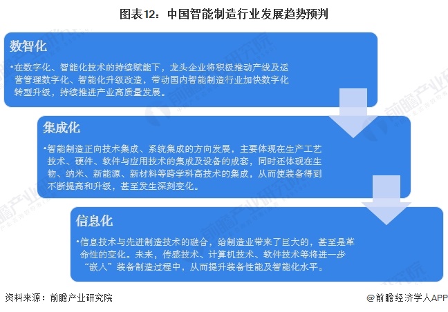 星空体育：预见2024：《2024年中国智能制造行业全景图谱》（附市场规模、竞争格局和发展趋势等）(图12)