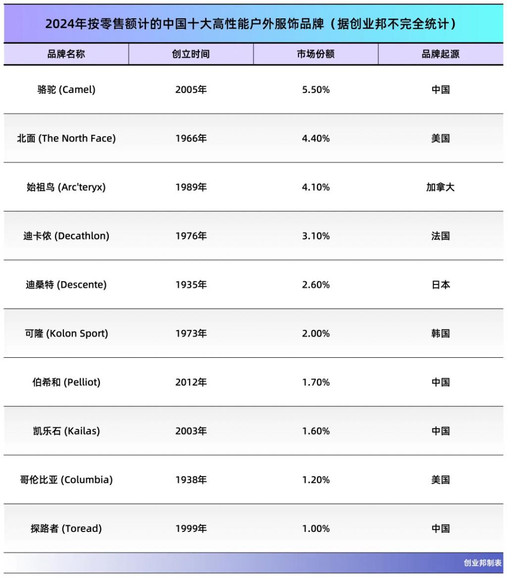 安徽夫妻卖冲锋衣年入28亿要IPO了(图5)