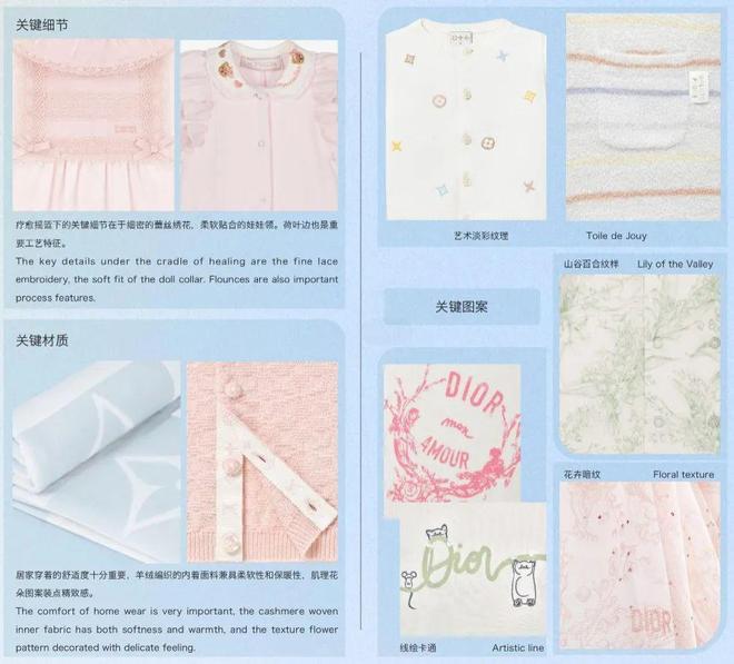 星空体育：POP趋势2024-25AW童装主题企划(图3)