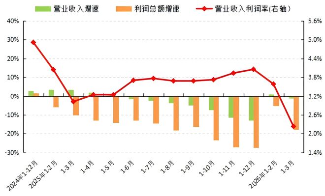 2026年一季度中国服装行业经济运行分析(图4)