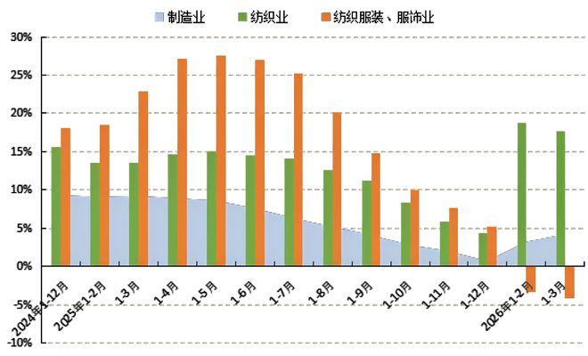 2026年一季度中国服装行业经济运行分析(图5)