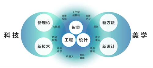 星空体育平台：从织造到智造“一根线”撬动产业航母