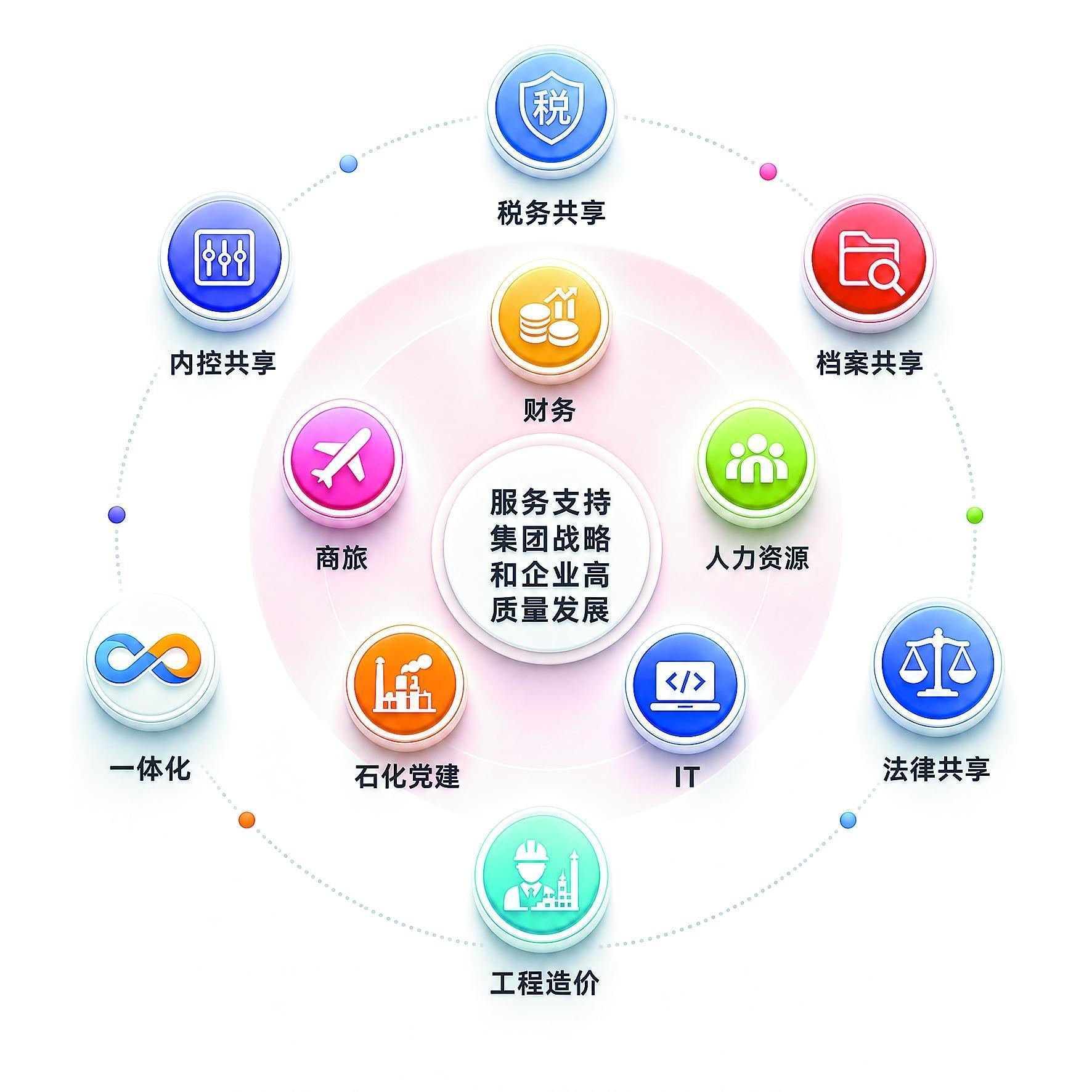 星空体育平台：聚力“大共享”筑牢“硬支撑”(图1)