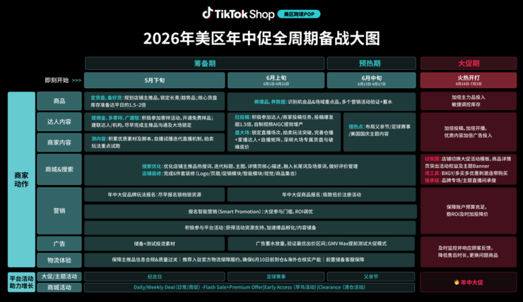 一个时间更早、热点更高的年中大促和它带来的交易新节奏(图1)