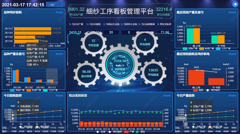 工业互联网：为纺织服装产业插上数字化“翅膀”(图1)