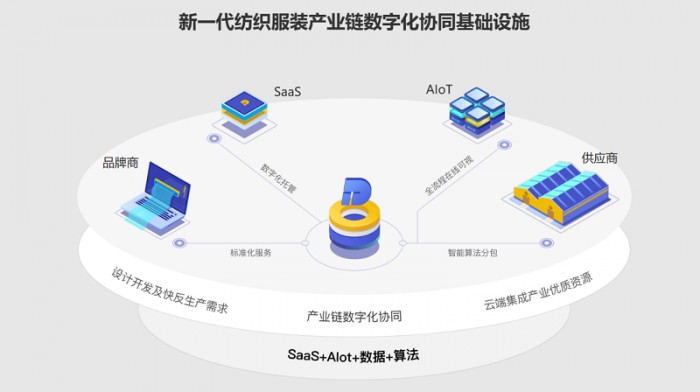 全省首个鞋服跨境贸易数字平台落地广州打造出海数智化新引擎