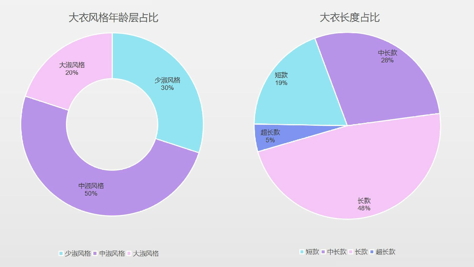 2024下一个爆款是？