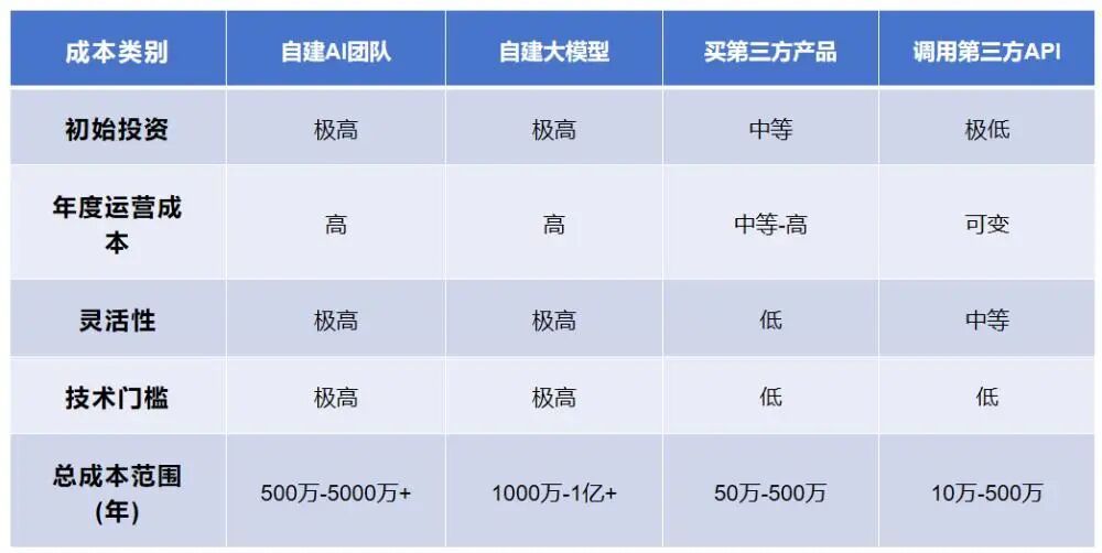 AI风口之下明星们又想“挤上”牌桌了(图2)