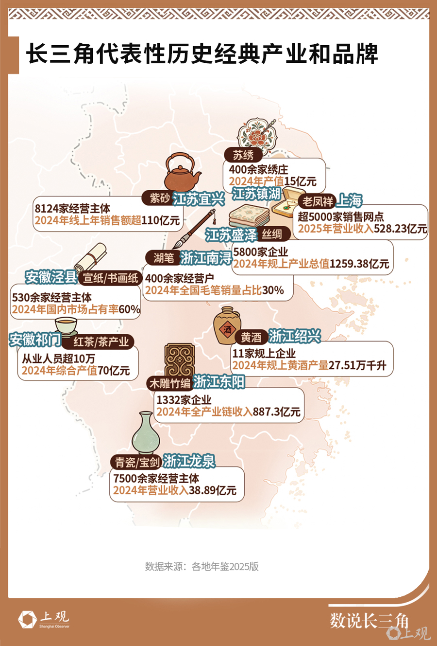 三分之一“中华老字号”都在长三角！迎来千亿产业机遇(图2)