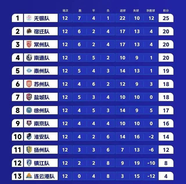 江苏三地主要领导调整；“苏超淘汰专列”走红；安徽一国企董事长任上被查；恒力重工拟进军LNG运输船(图1)