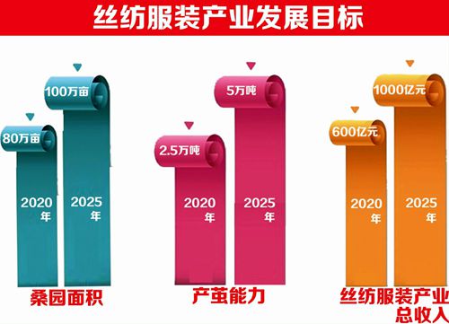 星空体育平台：未来附加值高、利润率高的智能化服装将成时代潮流