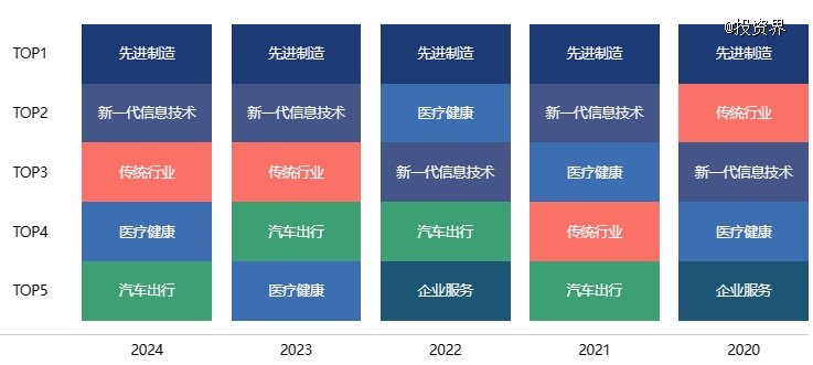一城扛下全国外贸99%上海赢在“能赚也能买”