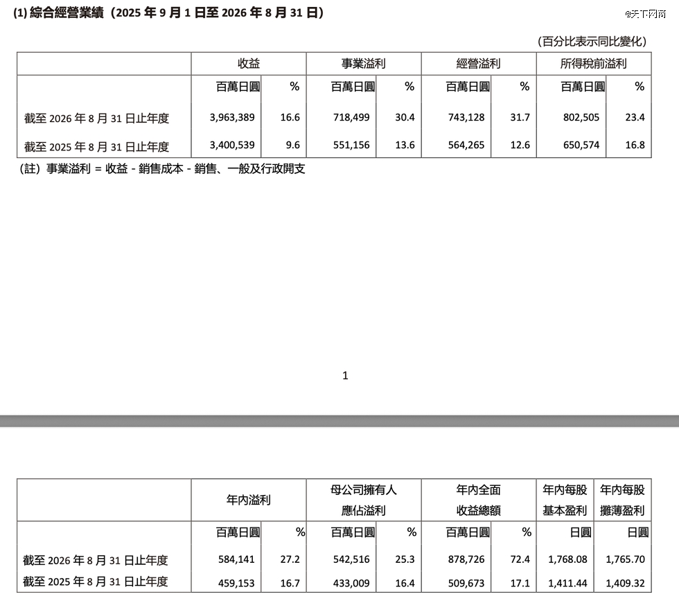 优衣库正在抛弃打工人？(图2)